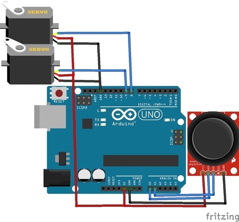 How to Control Servo Motors with an Arduino and Joystick | TECNOLOGÍA_aal66 | Scoop.it