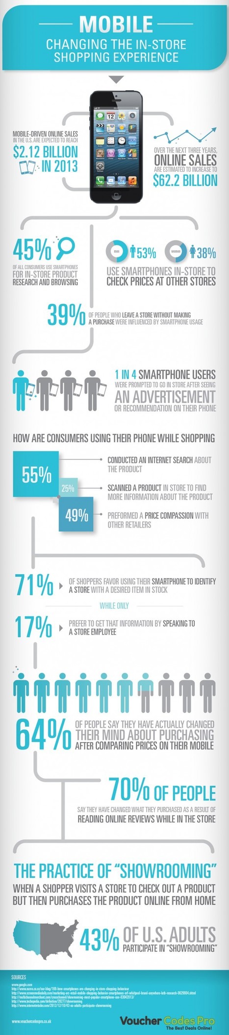 Phone, Store, Showroom: How Mobile Is Changing Retailing [Infogrpahic] | Mobile Technology | Scoop.it