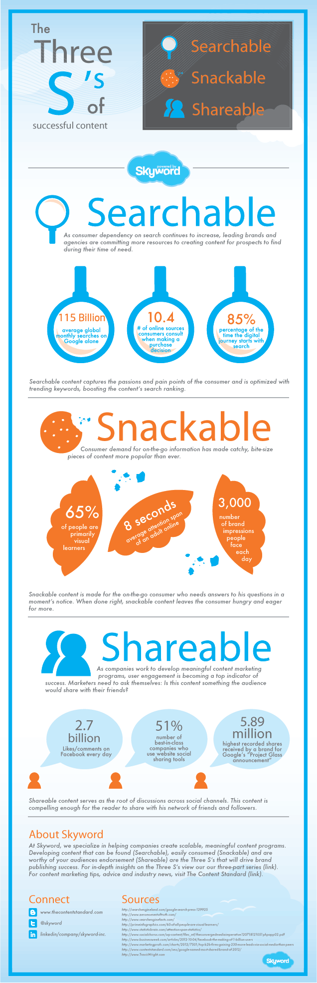 3 S&rsquo;s of Successful Content Marketing [Infographic + Marty Note] | Curation Revolution | Scoop.it