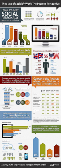 Social at Work Infographic | World's Best Infographics | Scoop.it