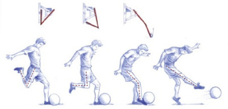 Le tr&eacute;buchet du fooballeur &raquo; Id&eacute;es de Physique | Caf&eacute; des Sciences | Scoop.it