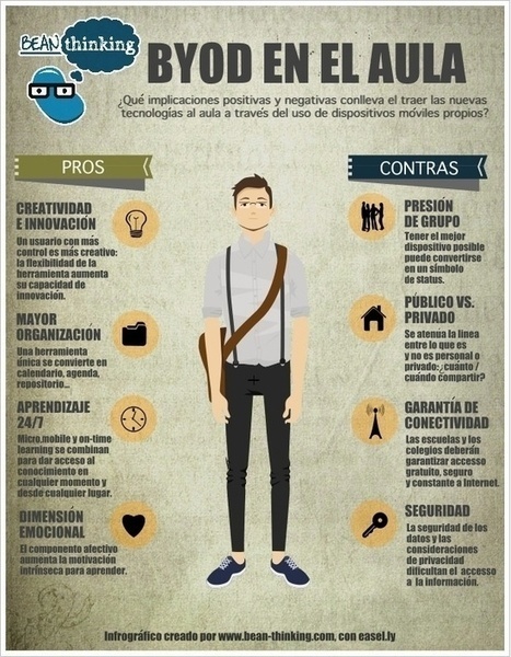 Infografía: ventajas y desventajas de BYOD en el aula. | Las TIC en el aula de ELE | Scoop.it