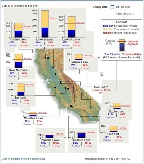 Drought Hysteria: Why Do We Do This To Ourselves 37% of the Time? | water news | Scoop.it