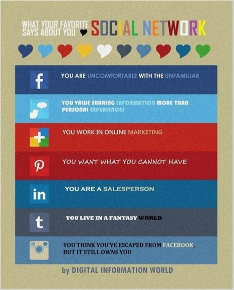 #INFOGRAPHIC: What Your Favorite Social Network Says About You | Internet of Things - Technology focus | Scoop.it