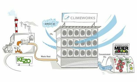 Veille Scientifique & Technologique | Suisse : "Installation pilote de captage de CO2 | Ce monde à inventer ! | Scoop.it