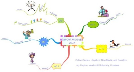 Tutoriel : transformez votre carte mentale iMindMap en vid&eacute;o ! | Revolution in Education | Scoop.it