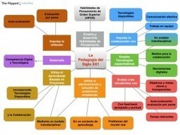 Un mapa conceptual sobre la pedagogía del S XXI | The Flipped Classroom | Educación Siglo XXI, Economía 4.0 | Scoop.it