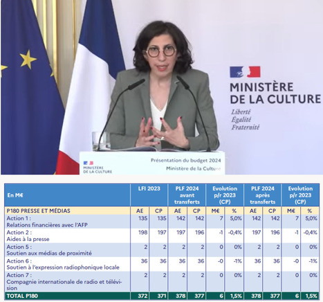 Audiovisuel public: +228 millions d'euros de dotations en 2024 | DocPresseESJ | Scoop.it