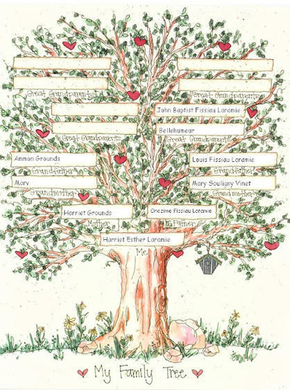 Cliff Dwelling: GIRL NAMES I FOUND | Name News | Scoop.it