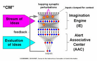 Artificial intelligence researchers claims sentient creativity machines will be made within 5 years | Web 3.0 | Scoop.it