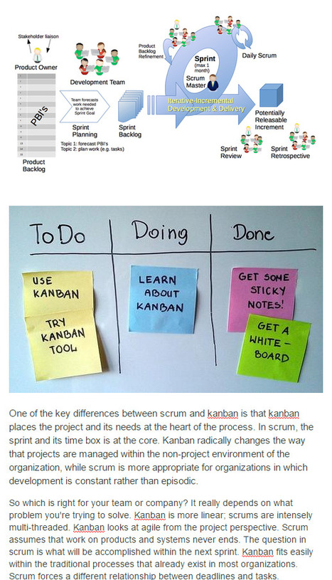 Best Agile Method For Your Team: Scrum Vs. Kanban - InformationWeek | E-Learning-Inclusivo (Mashup) | Scoop.it
