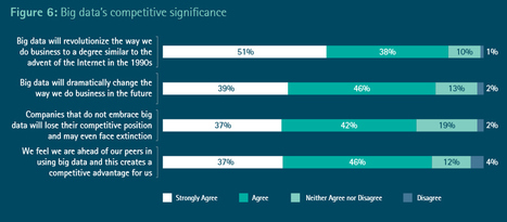 Le Big Data : une révolution aussi importante que celle d'Internet ! | François MAGNAN  Formateur Consultant | Scoop.it