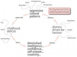 Messages from the Immaterial Commons: 3) The Psychosocial Field | P2P Foundation | Peer2Politics | Scoop.it