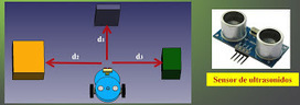 PROGRAMACIÓN EN ARDUINO PARA CALCULAR DISTANCIAS A OBJETOS CON EL SENSOR DE ULTRASONIDOS | tecno4 | Scoop.it