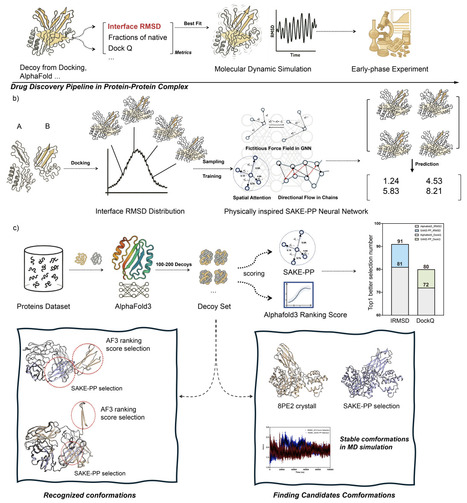 Quantifying Protein-Protein Interaction with a Spatial Attention Kinetic Graph Neural Network | Brvbi | RMH | Scoop.it