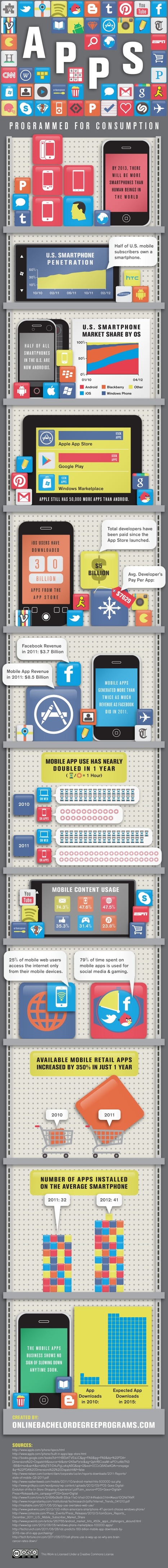 Mobile Web is Not COMING It’s HERE Just In Case You Haven’t Noticed [Infographic] | MarketingHits | Scoop.it