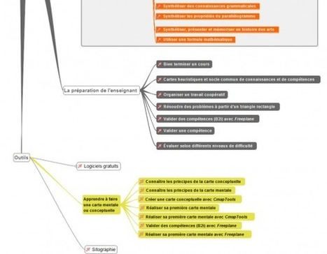 Sommaire d&eacute;taill&eacute; du CD-Rom Enseigner avec les cartes mentales et conceptuelles - | Revolution in Education | Scoop.it
