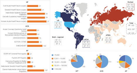 BigData@Heart | 7- DATA, DATA,& MORE DATA IN HEALTHCARE by PHARMAGEEK | Scoop.it