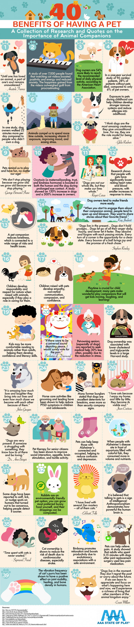 40 Benefits Of Owning Pets - Infographic | Professional Learning for Busy Educators | Scoop.it