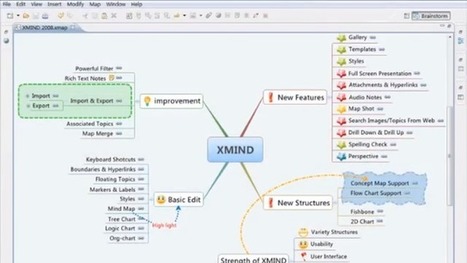 Most Popular Mind Mapping Tool: Xmind | Art of Hosting | Scoop.it