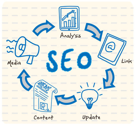 When a SEO-Focused Marketing Strategy Is a Good Idea - and When It's Not - Relevance | Public Relations & Social Marketing Insight | Scoop.it