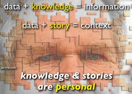Knowledge Management for Decision Memories | Learning and Development | Scoop.it