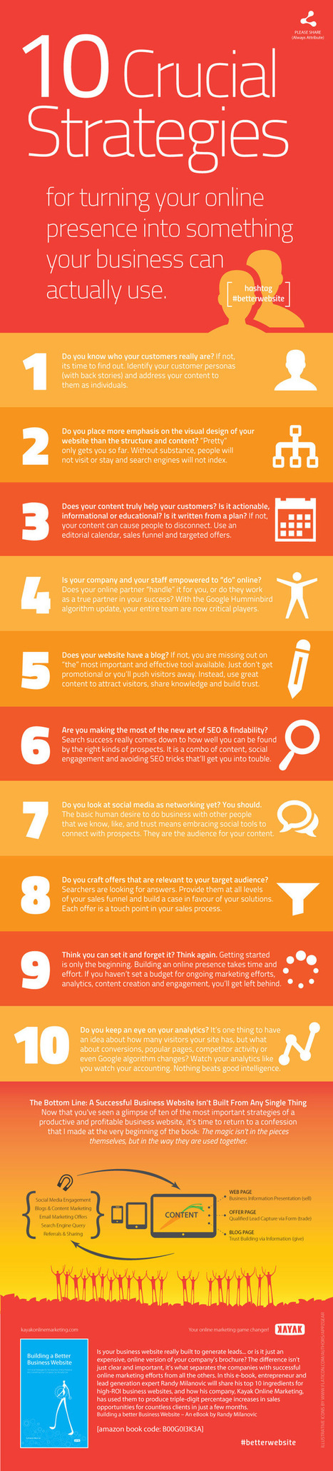 10 estrategias cruciales para una buena web de empresa #infografia #infographic #marketing | Seo, Social Media Marketing | Scoop.it