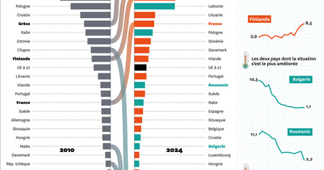 Ces Europ&eacute;ens qui renoncent aux soins de sant&eacute; | Public Health - Sant&eacute; Publique | Scoop.it