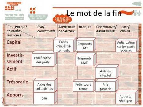 Financements de l'installation en élevage : quels outils, quels partenariats faut-il mettre en place pour aider les jeunes à s'installer? | SCIENCES DE L' ANIMAL | Scoop.it