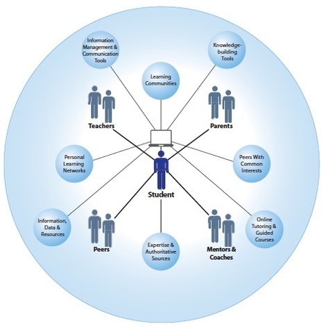 ckendall - Personal Learning Network | E-Learning, M-Learning | Scoop.it