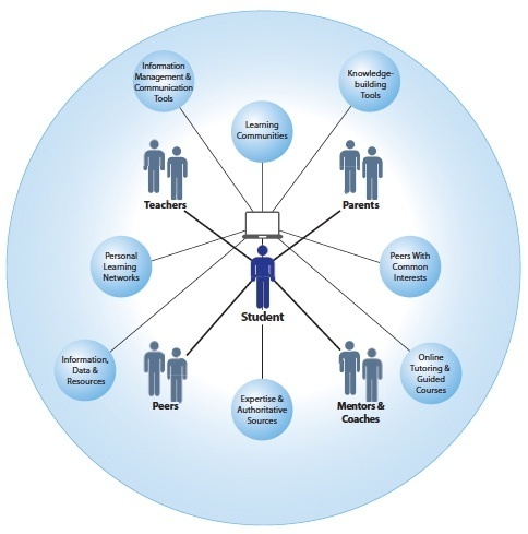 ckendall – Personal Learning Network – juandon. Innovación y conocimiento
