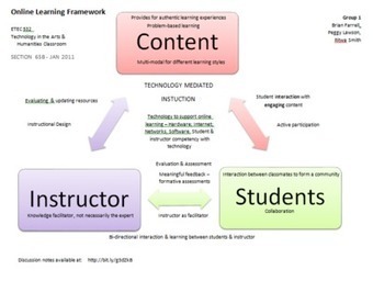Promoting Success In E-Learning For The High School Student - ETEC 510 | Future of Learning | Scoop.it