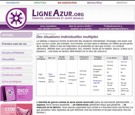 Théorie du Genre : une rumeur « infondée » pour Najat Vallaud-Belkacem. Vraiment ? (deuxième partie) | ACTUALITÉ | Scoop.it