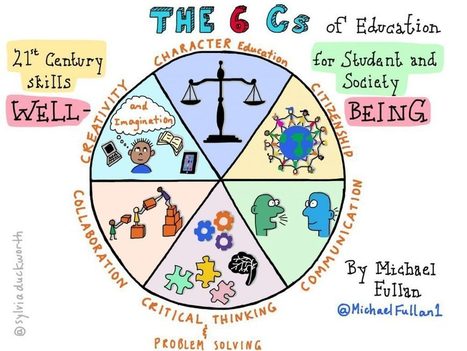 puzzles' in iGeneration - 21st Century Education (Pedagogy & Digital  Innovation)