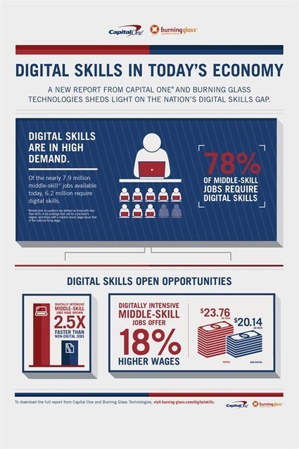 Crunched by the Numbers: The Digital Skills Gap in the Workforce | Soup for thought | Scoop.it