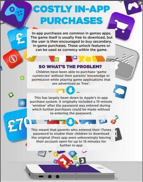 Costly In-App Purchases [InfoGraphic] | Visual.ly | digital marketing strategy | Scoop.it
