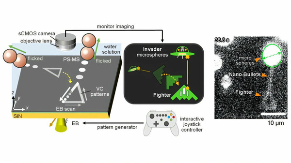 Nano-mixed reality: Scientists create world&rsquo;s smallest video game | Innovating to what's next... | Scoop.it