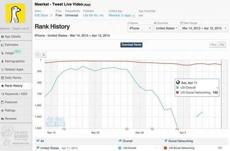 Twitter Is Pushing Celebrities And Publishers To Stop Using Meerkat | Peer2Politics | Scoop.it