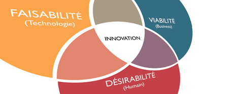 Le Design Thinking, pour innover au-del&agrave; de la technologie! | Innovation Sociale et Entrepreneuriat Social | Scoop.it