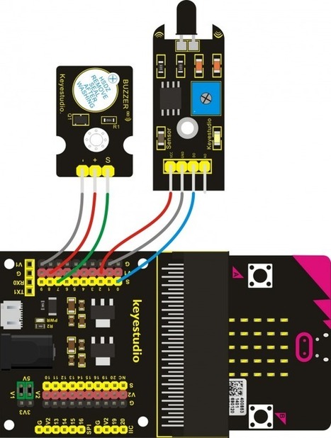 KS4009(4010) 45 in 1 Sensor Starter Kit For BBC Micro:bit  | tecno4 | Scoop.it
