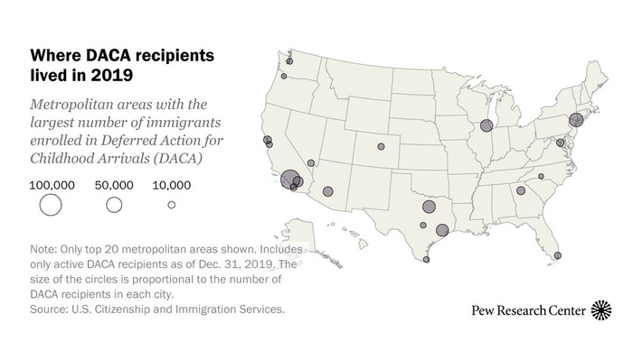 74% favor legal status for those brought to US illegally as children as Supreme Court weighs DACA | Political Report | Scoop.it