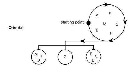How Different Cultures Understand Time - Business Insider | Peer2Politics | Scoop.it