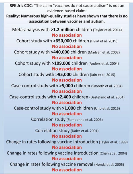 If you still think we need more "evidence" that vaccines don't cause autism, you likely also need more evidence that the earth is round and that evolution is real. The data are clear and… | Jason ... | Hésitations Vaccinales: Observatoire HESIVAXs | Scoop.it