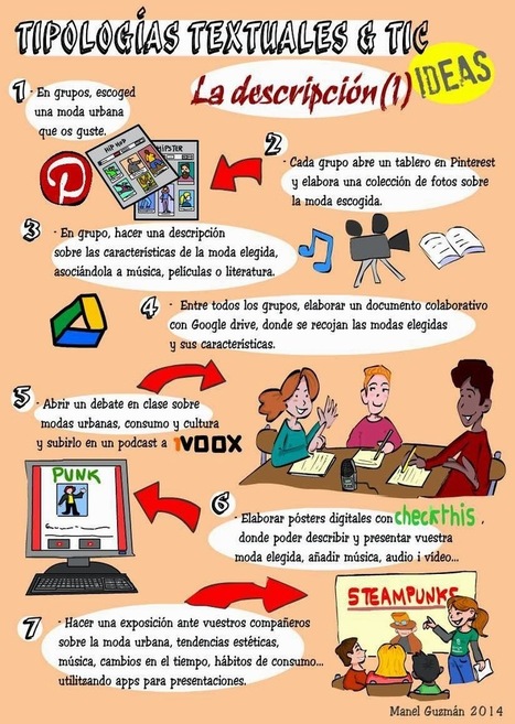 PEDA&Ccedil;: Tipolog&iacute;as textuales. La descripci&oacute;n (I) | APOIO AO ESTUDO | Scoop.it