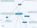 Les communs - Mind Map | Cartes mentales | Scoop.it