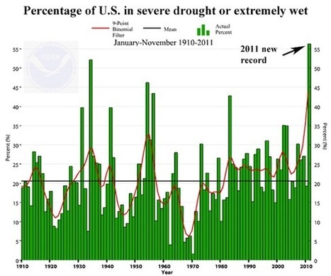 Global Warming Floods Cost USA $10B | CleanTech | Scoop.it