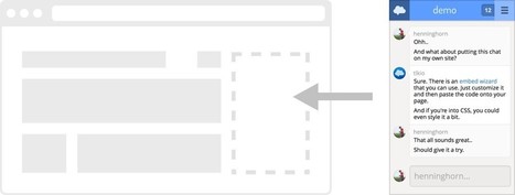 tlk.io | Medien & Informatik – Zyklus 2 | Scoop.it