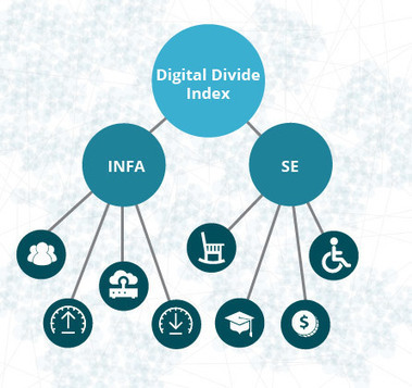 Digital divide index | Creative teaching and learning | Scoop.it