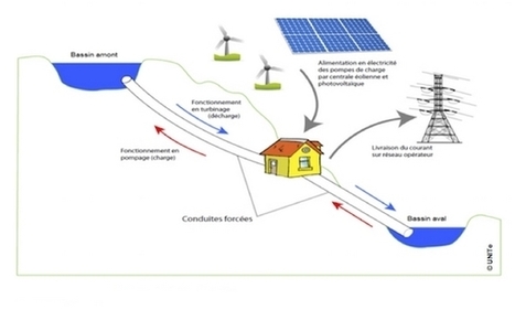 Tri’Nerzh : stocker sous forme d’eau les énergies solaires et éoliennes | Nouveaux paradigmes | Scoop.it