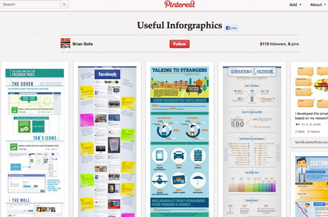 15 Best Pinterest Boards for Social Media Infographics | Time to Learn | Scoop.it